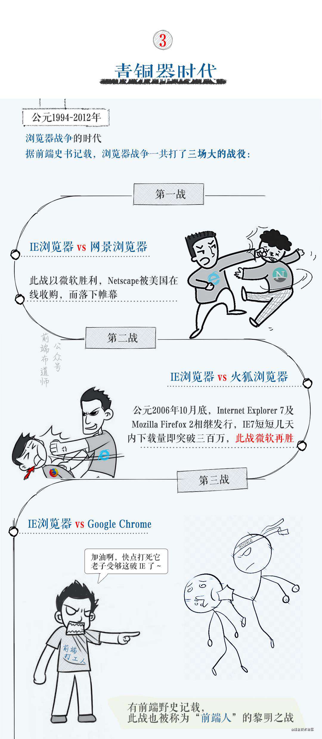 漫画 | 带你领略前端发展史的江湖恩怨情仇